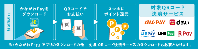 ふぐ料理専門店 ふぐよし総本店の最新情報  『かながわPay』還元 